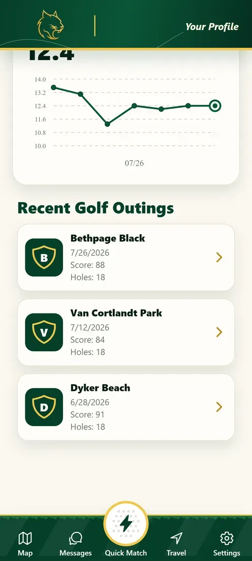 GameLynx player profile showing a handicap trend chart
