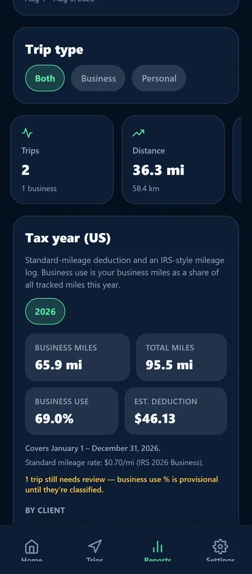 MileageSync tax year summary showing business-use percentage and deduction
